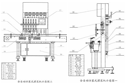 全自動(dòng)灌裝機平面解析